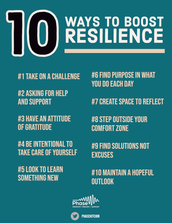 Resilience_Phase